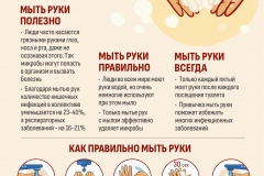10_ПЛАКАТ_А3_О_ЧИСТЫХ_И_ГРЯЗНЫХ_РУКАХ_page-0001